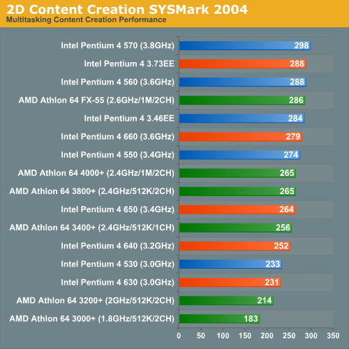 2D Content Creation SYSMark 2004